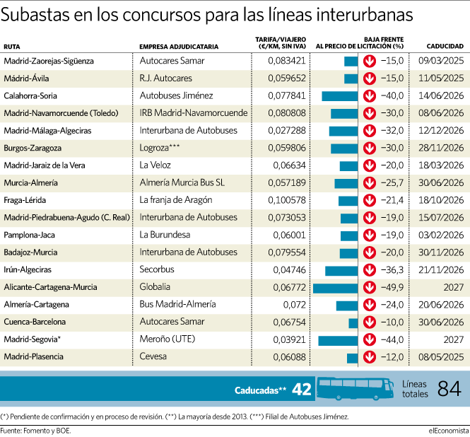 /></p>
<p>Fuente:   <a href=
