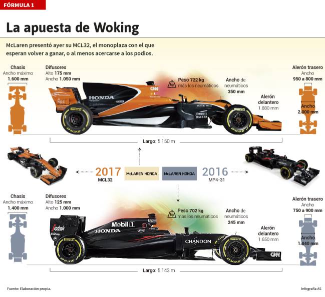  /></p><p>Con esa sensación en el ambiente vivimos en Inglaterra una presentación de Fórmula 1 de verdad, solo por eso McLaren merece buenos resultados. Al llegar a la fabrica bajamos por unas escaleras y varias azafatas nos ponen una pulsera… naranja. Después más escaleras y nos encontramos con un McLaren 650 S, un precioso deportivo… naranja. Y finalmente los asientos son naranjas, incluso algunas corbatas.</p><p><img decoding=
