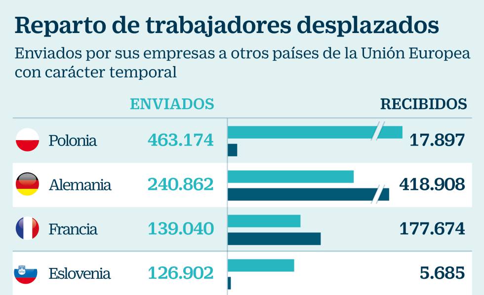 Trabajadores