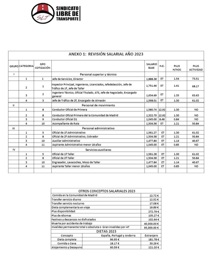 Convenio-transporte-de-viajeros-Madrid2