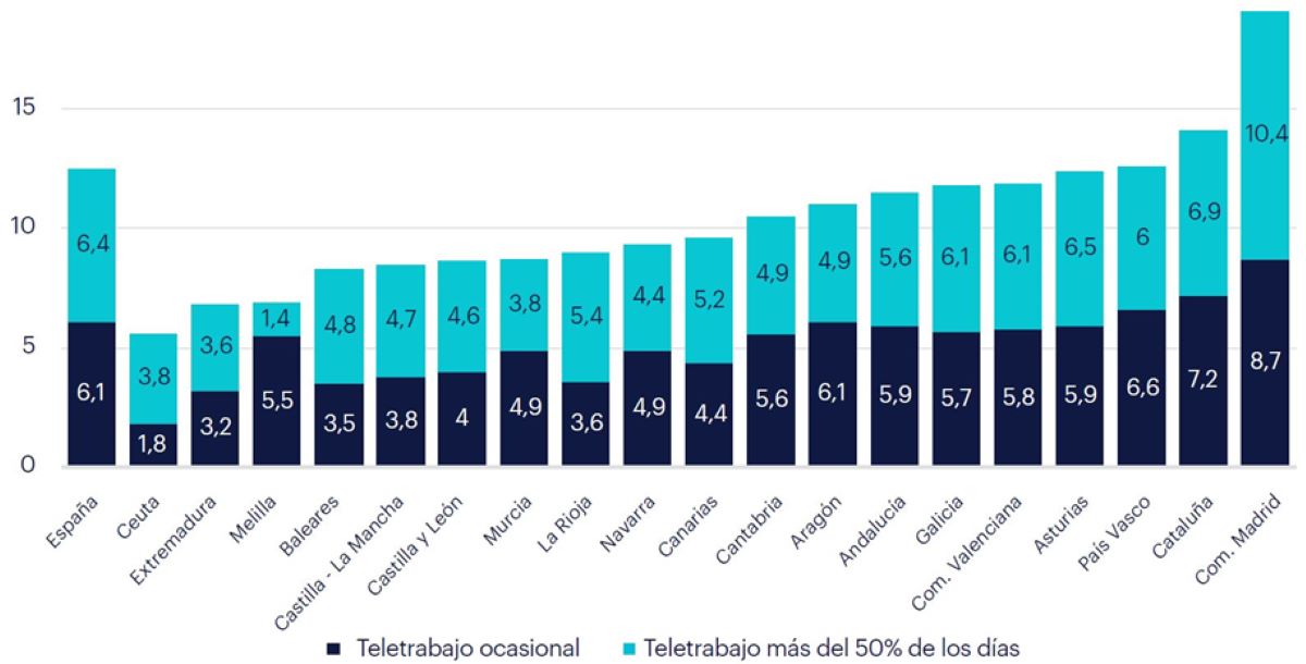 Fuente: Randstad Research