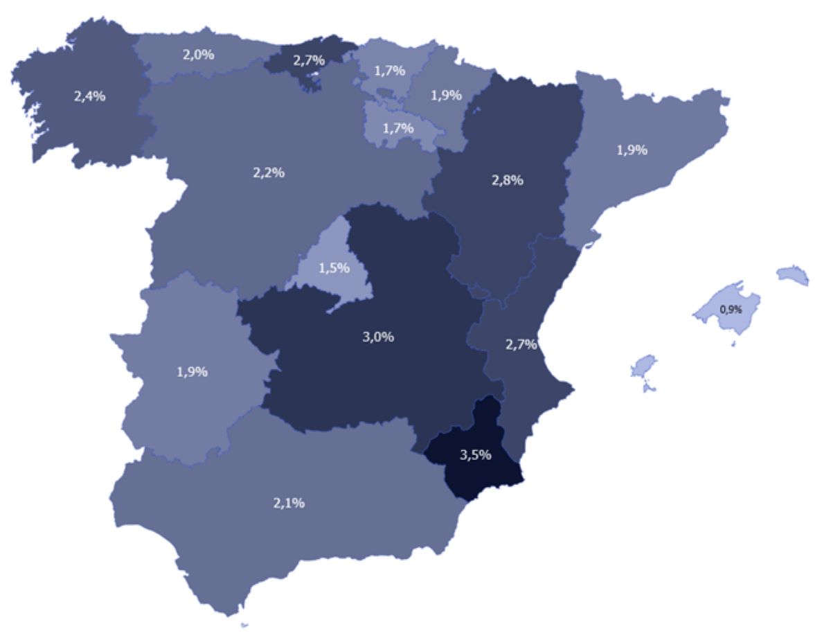 Fuente: Randstad Research