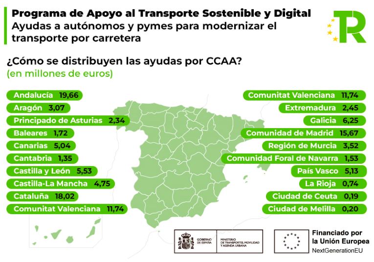 Distribución de ayudas por CCAA - Ministerio de Transportes, Movilidad y Agenda Urbana.