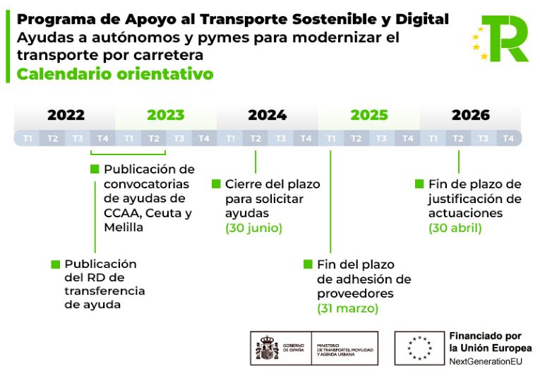 Calendario orientativo - Ministerio de Transportes, Movilidad y Agenda Urbana.