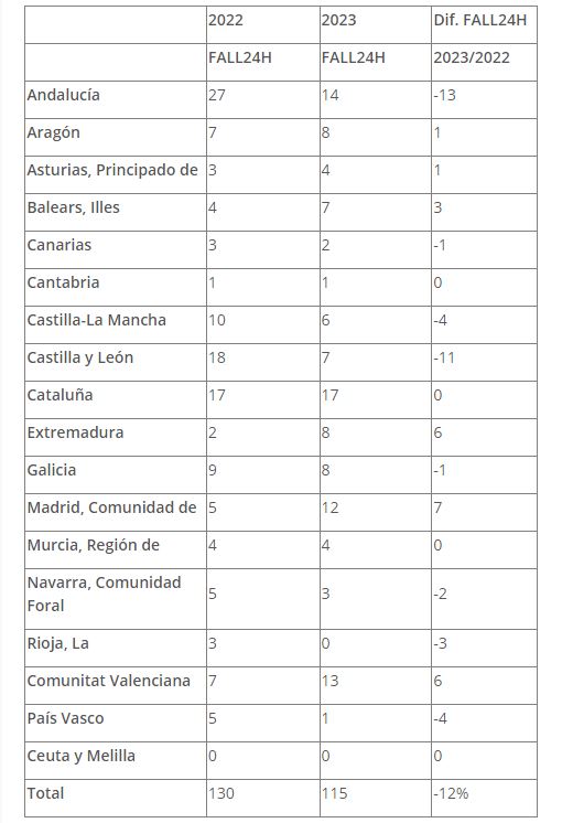 Ministerio del Interior