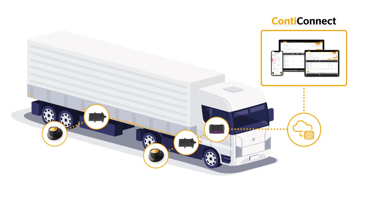 ContiConnect Live puede controlar el estado de los neumáticos de toda la flota, de modo que los vehículos permanezcan en la carretera en lugar de en el taller.