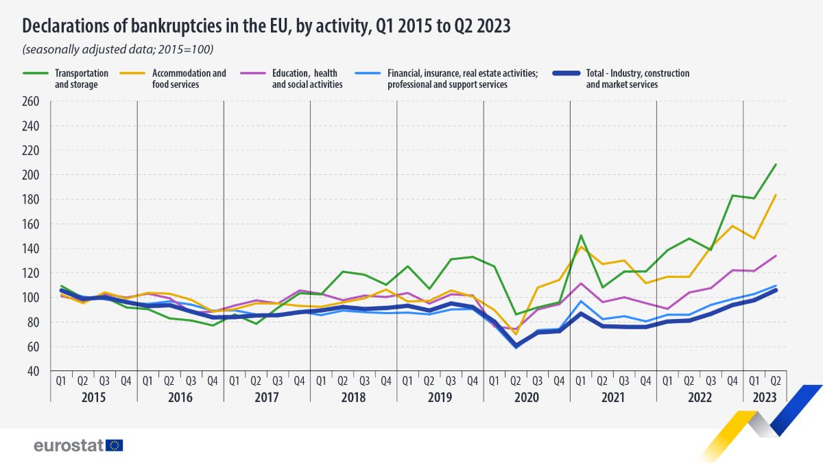 Conjunto de datos de origen de Eurostat
