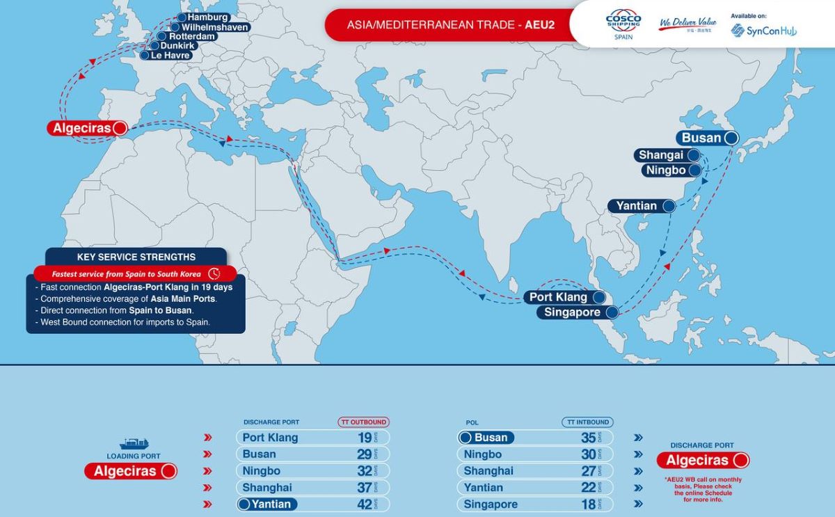 Mapa servicio AEU2. Foto: COSCO SHIPPING Lines
