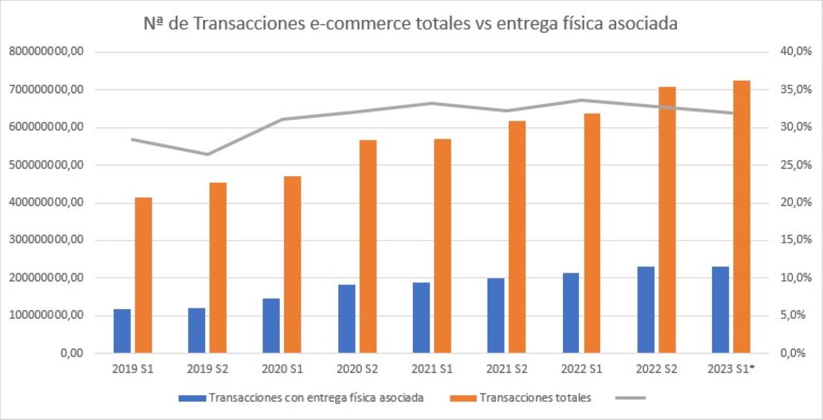 Fuente: CNMC. Elaboración propia.