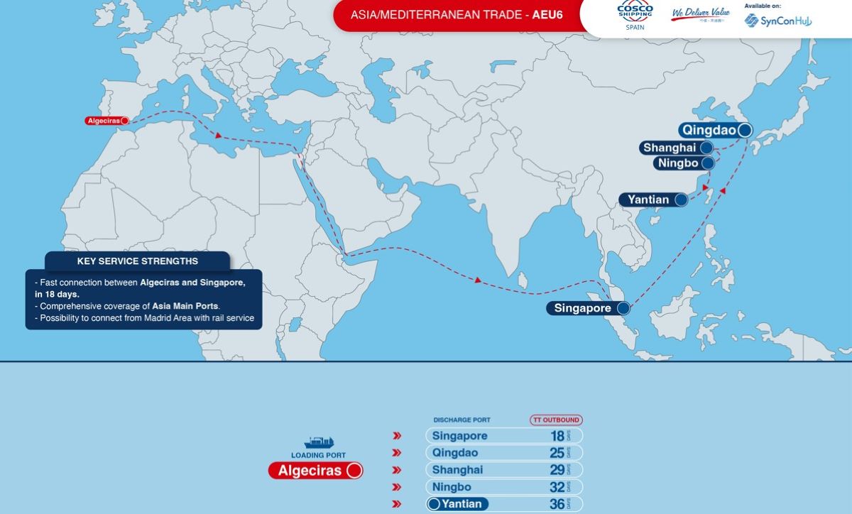 Mapa del servicio AEU6 Foto: Cosco Shipping Lines