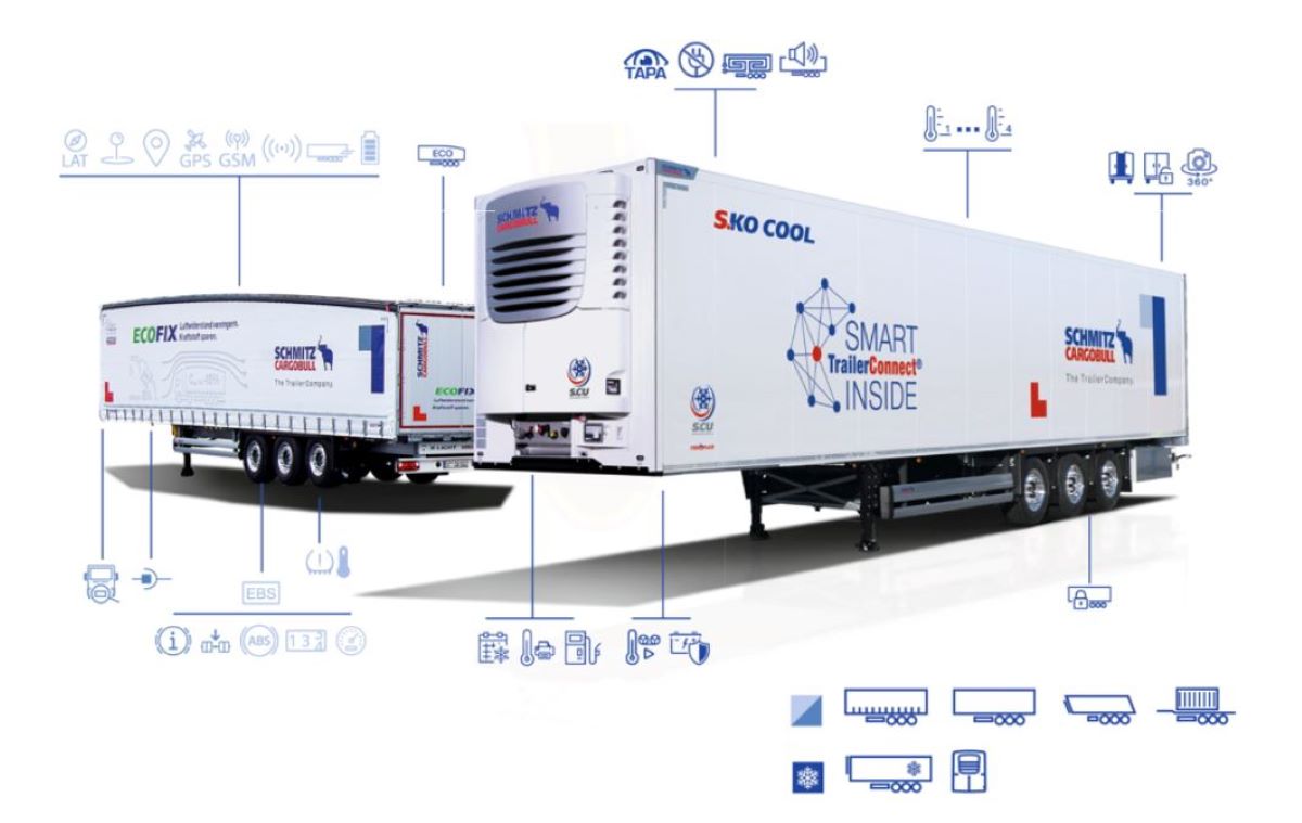 Foto: Schmitz Cargobull Iberica