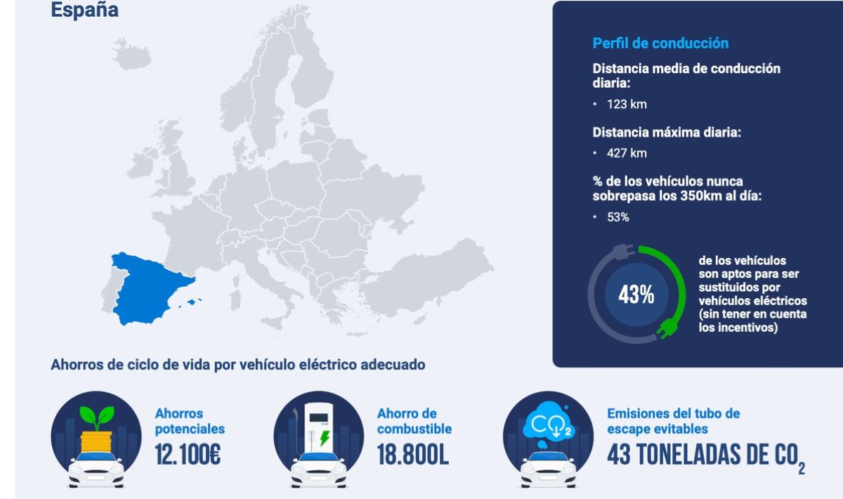 Foto: Geotab