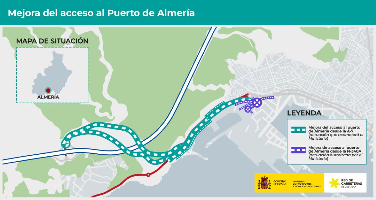 Foto: Ministerio de Transportes y Movilidad Sostenible