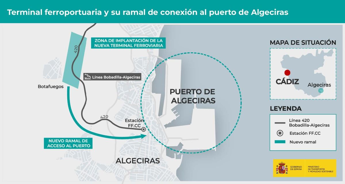 Mapa de situación. Foto: Ministerio de Transportes y Movilidad Sostenible