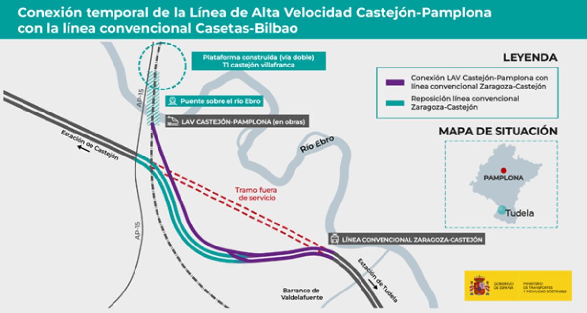 Foto: Ministerio de Transportes y Movilidad Sostenible