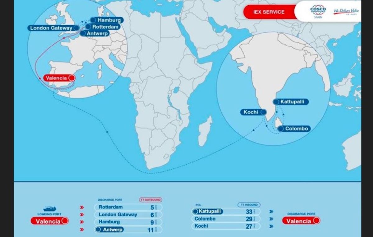 Mapa del servicio IEX. Foto: Cosco Shipping Lines
