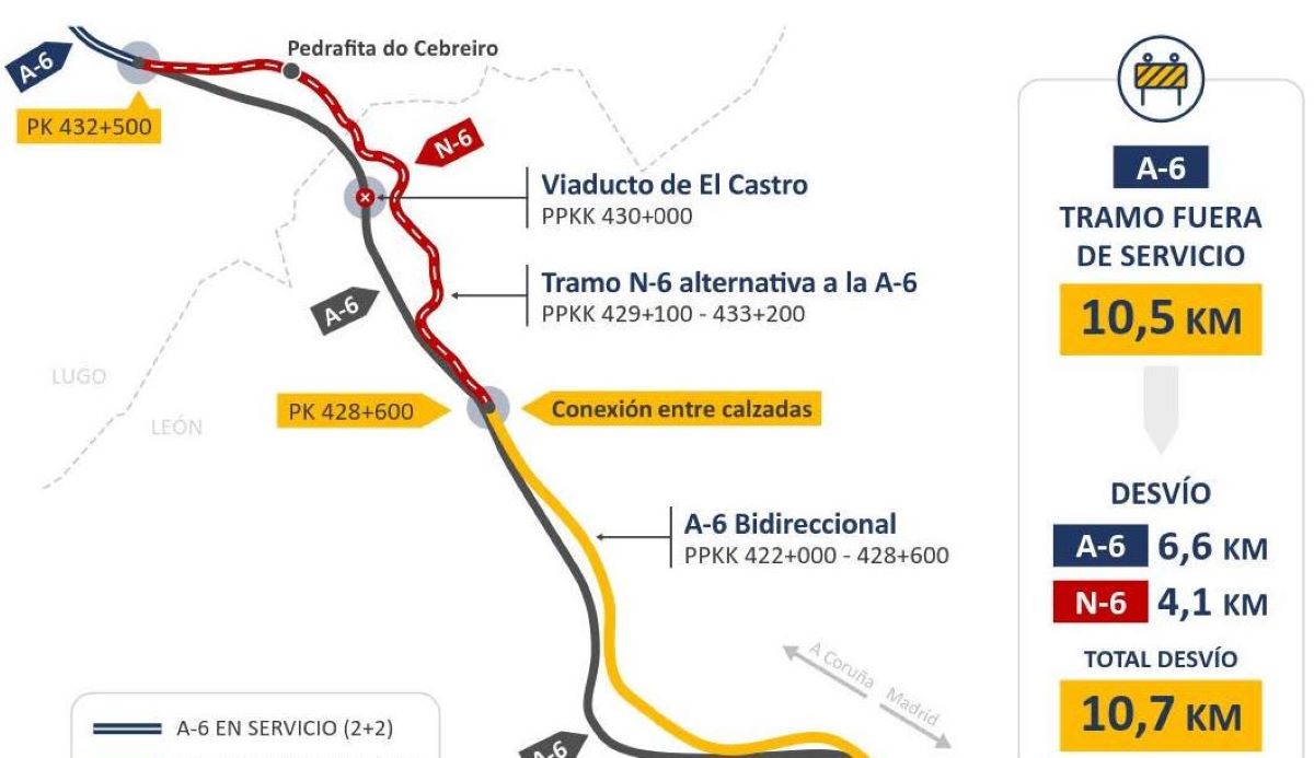 Fotos. Ministerio de Transportes y Movilidad Sostenible