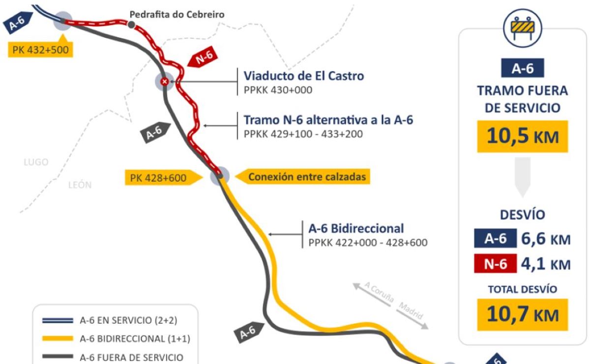 Gráfico: Ministerio de Transportes y Movilidad Sostenible