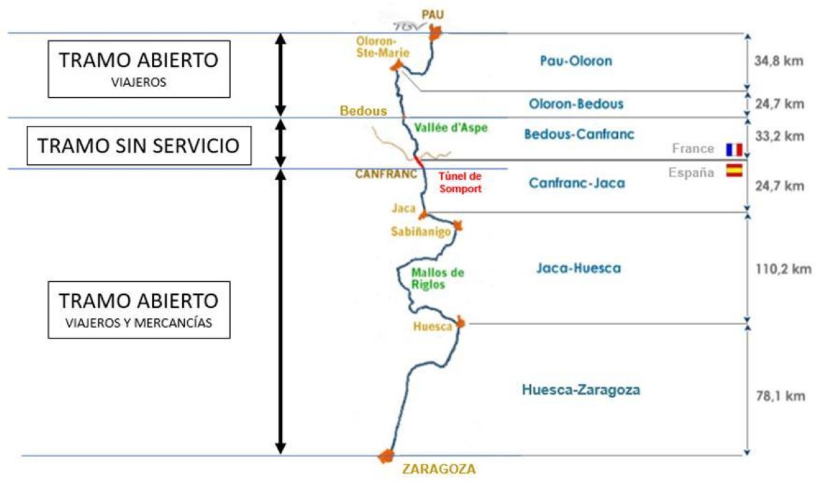 Foto: Ministerio de Transportes y Movilidad Sostenible