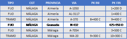 20250123_funcionamiento_24_nuevos_radares_01