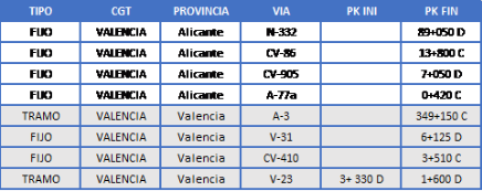 20250123_funcionamiento_24_nuevos_radares_03