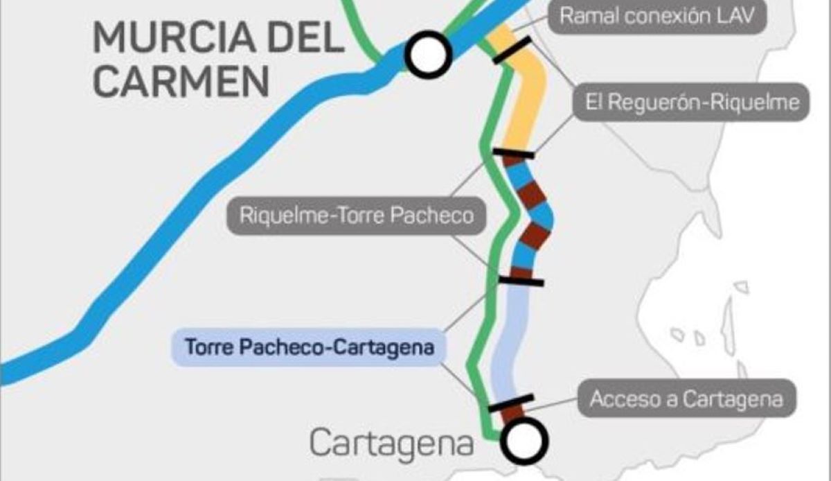Gráfico: Ministerio de Transportes y Movilidad Sostenible