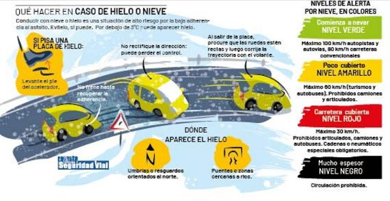 Dibujo grafico explicativo de que hay que hacer en caso de hielo o nieve