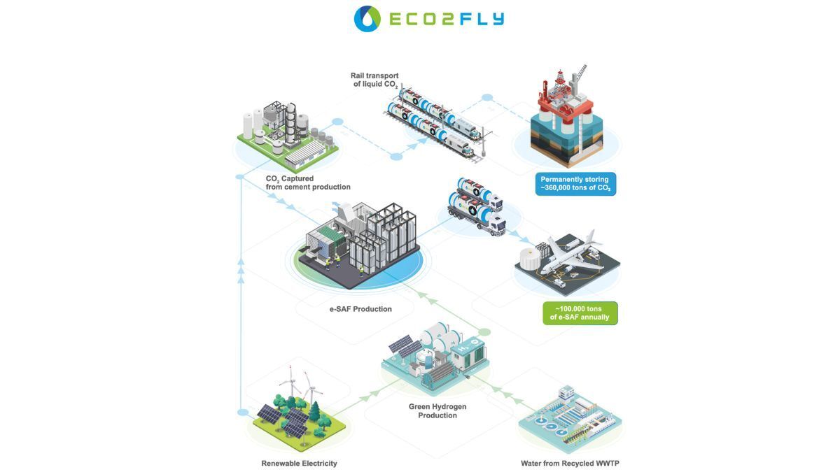 Infografía. Foto: Holcim/IGNIS P2X/Exolum