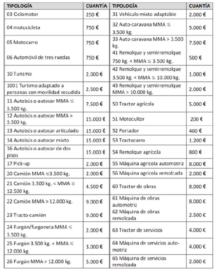 cuadro_ayudas