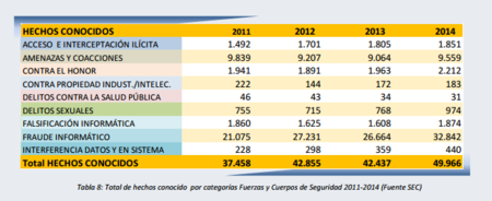 Tabla Hechosdenunicados