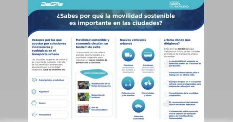 Infografía de BeGas