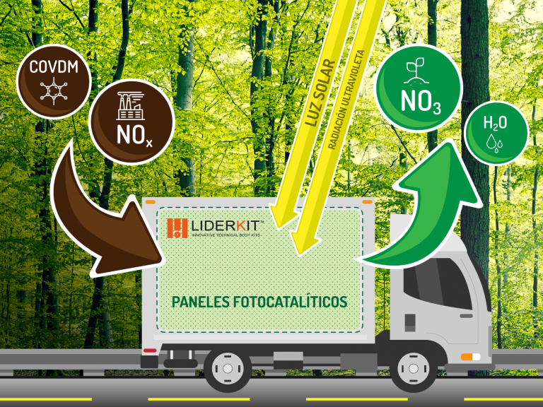 Esquema sobre el proceso de fotocatálisis de los paneles de Liderkit