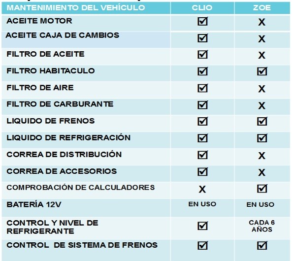 Cuadro mantenimiento corregido