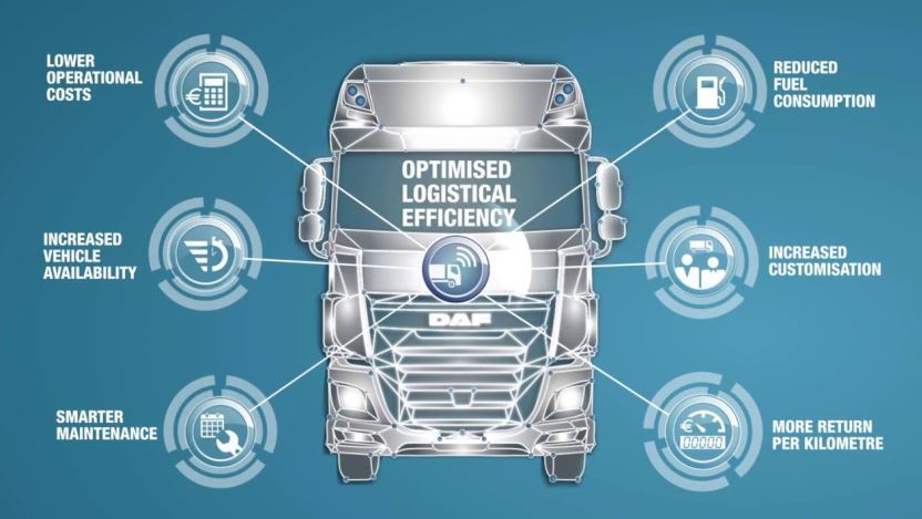 DAF amplía la funcionalidad del portal DAF Connect