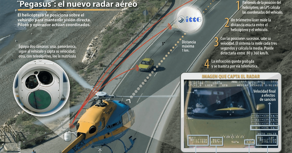 DGT, controla, aire, carreteras, helicopteros, drones, cámaras, multas, sanciones, conductores, excesos, velocidad, vigilar, carreteras,