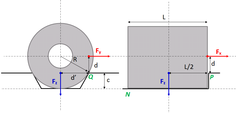 Esquema transporte bobinas