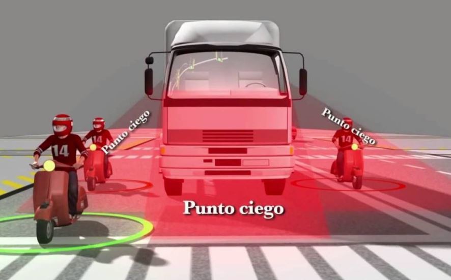Imagen de los puntos ciegos en un camión