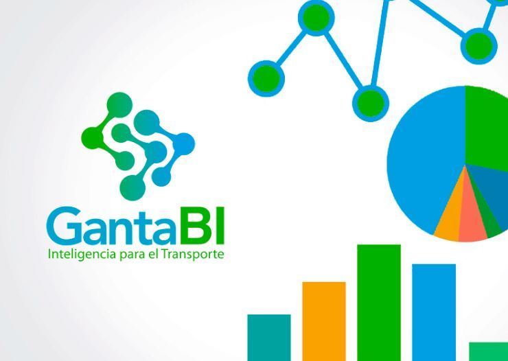 Logotipo de GantaBI