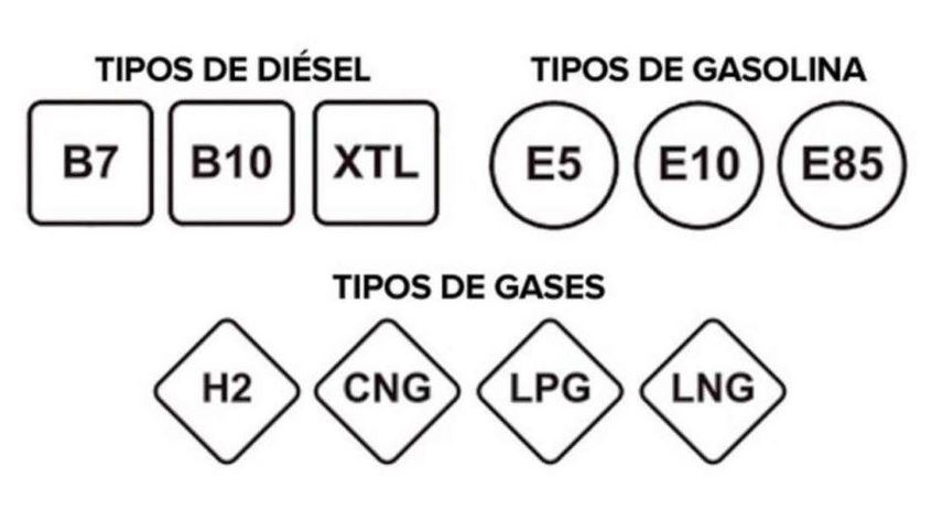 Imagen de las nuevas etiquetas identificativas de los combustibles