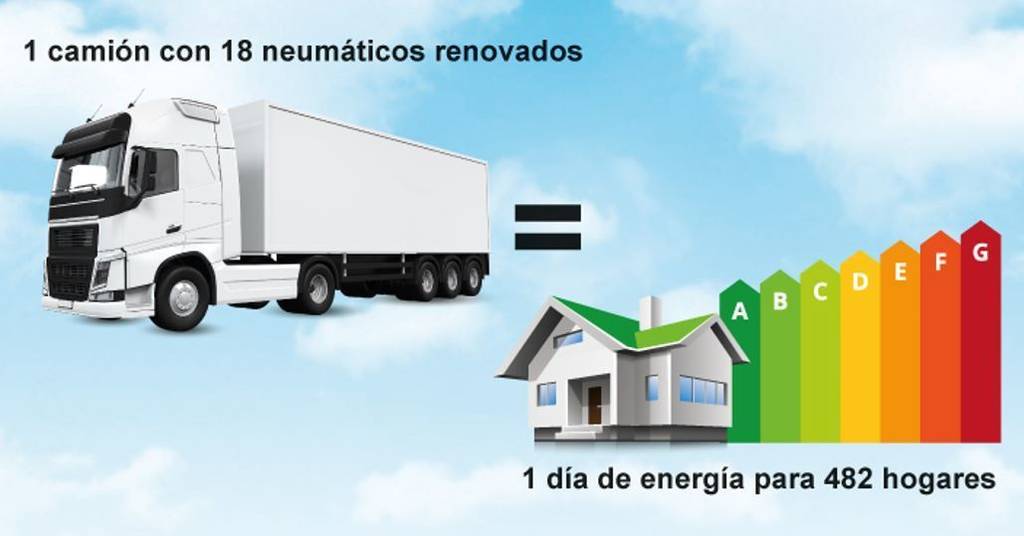 Imagen del ahorro energético de los neumáticos recauchutados de un camión