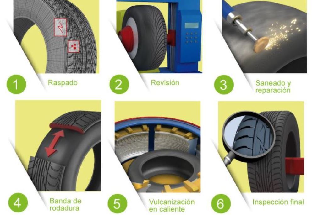 ¿Sabes cómo se renuevan los neumáticos? Te lo contamos en 6 pasos