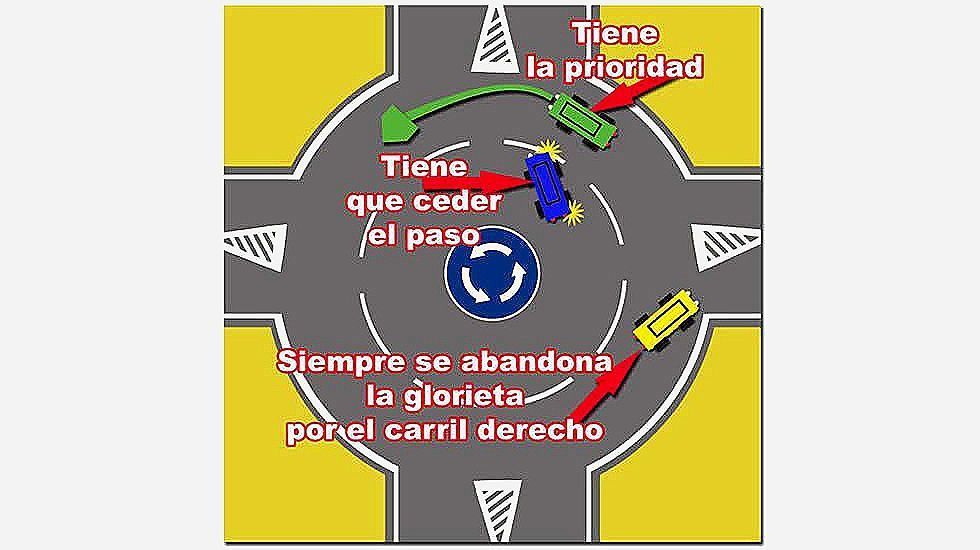 TUITTWERGUARDIACIVIL