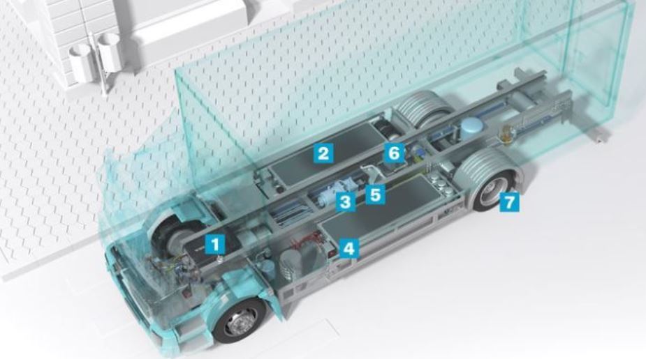 Imagen del Volvo FL Electric