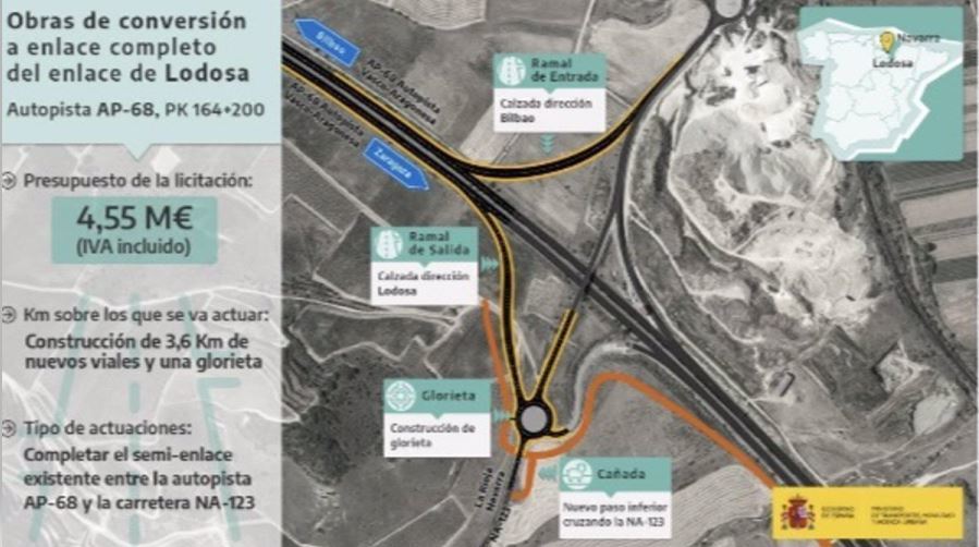 Actuación en el enlace de Lodosa