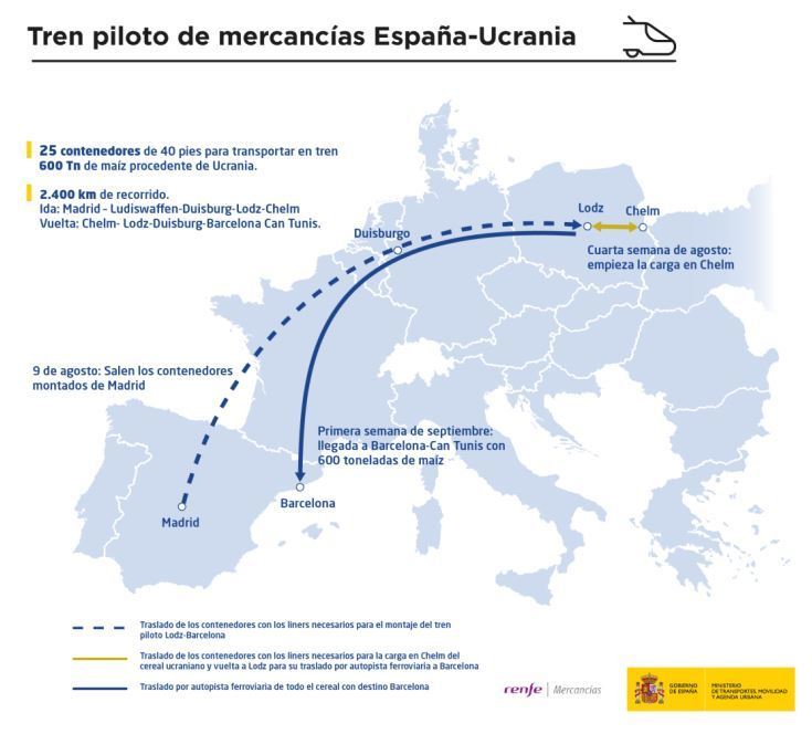 Arranca el proyecto piloto para transportar maíz de Ucrania hasta España