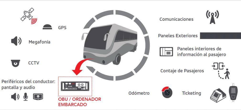 Infografía del funcionamiento del sistema