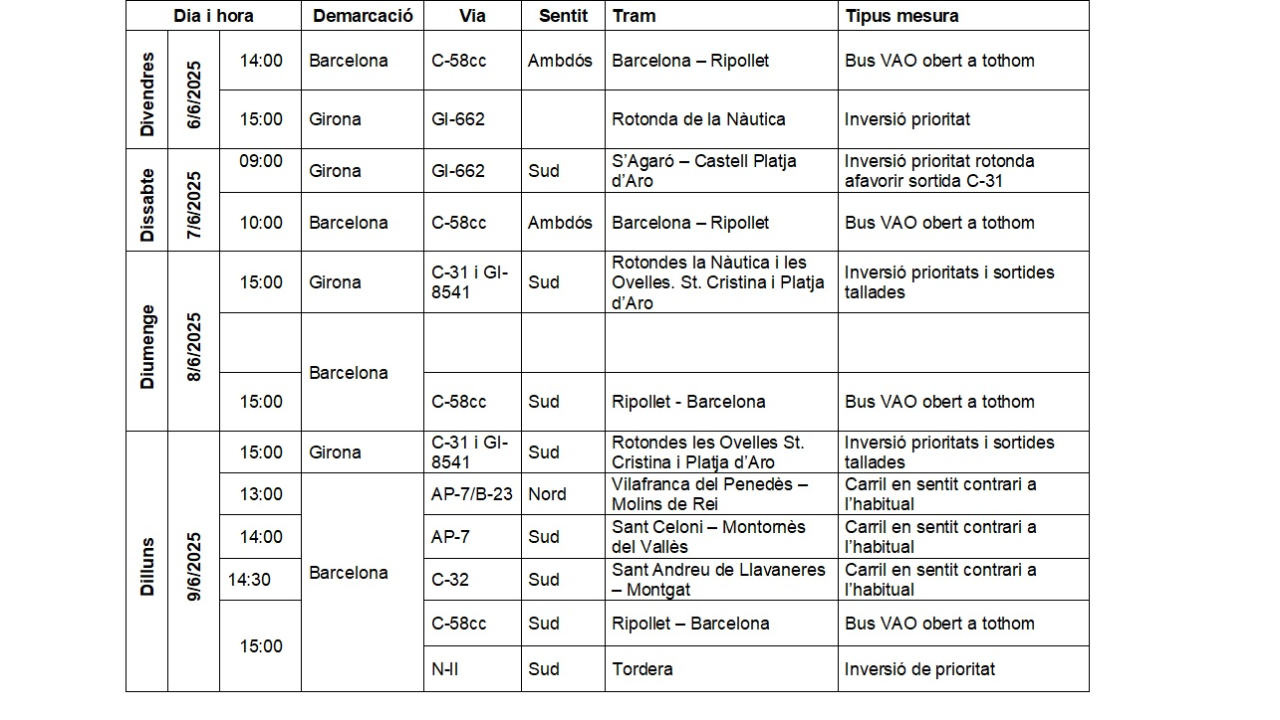 Medidas especiales de circulación, ordenación y regulación de tráfico