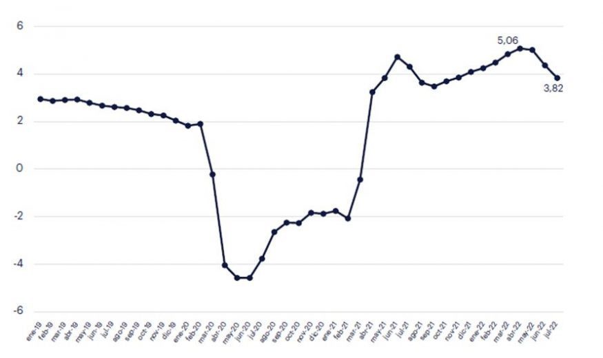 El empleo alcanza en 2022 su nivel más alto en 13 años