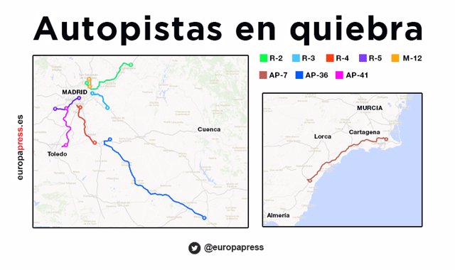  /></p>
<p>Fomento cambia de estrategia y plantea este nuevo escenario para las ocho autopistas de peaje quebradas desde 2012 gracias a que, según el ministro, ahora han vuelto a ser viables. «Son viables si no se considera su ‘mochila'», matizó en referencia a la deuda de unos 3.200 millones de euros que soportan.</p>
<p><b>PREPARÁNDOSE</b><strong>   PARA ASUMIRLAS</strong></p>
<p>Por ello, ratificó que Seittsa, sociedad dependiente de su Ministerio, se está ya preparando para cuando tenga que quedarse con alguna autopista y abordar su posterior «relicitación». «Vamos a prepararnos a través de Seittsa para asumir las autopistas y relicitarlas, aunque aún supondrá un tiempo y aún no sabemos si tendremos que asumir todas y cómo las sacaremos a concurso, si agrupadas o individualmente», indicó. El Ministerio ve ahora posible volver a adjudicar las autopistas no sólo por la recuperación de los tráficos, sino también porque ha fracasado el plan inicialmente diseñado para rescatarlas y gracias al nuevo giro que han dado los procesos judiciales de concurso de acreedores en los que las autopistas están inmersas desde hace casi cinco años.</p>
<p>Así, De la Serna confirmó que ha concluido sin acuerdo la negociación que emprendió al llegar al Ministerio con los acreedores de las vías, en su mayor parte ‘fondos buitre’, sobre el plan de rescate planteado en 2014. «Las diferencias eran importantes», indicó sobre dicho plan, que pasaba por que el Estado asumiera las ocho autopistas tras aplicar una quita del 50% a su deuda y titulizar en un bono el resto del pasivo.</p>
<p><strong>GIRO EN LOS TRIBUNALES</strong></p>
<p>Asimismo, se refirió al hecho de que los tribunales estén suspendiendo o dejando en suspenso los procesos de liquidación a los que ya han llegado alguna de las ocho autopistas quebradas, una «buena noticia», según el ministro, dado que «da más margen para maniobrar y prepararnos para si hay que quedárselas», indicó. La Audiencia Provincial de Madrid resolvió recientemente suspender la liquidación de la autopista de circunvalación de Alicante, que ha vuelto así a la fase del concurso en el que la concesionaria puede negociar la deuda con los acreedores para superar la insolvencia, y se espera que lo mismo ocurra con la de las radiales R-3 y R-5.</p>
<p>En caso de que la Audiencia se pronuncie de igual forma sobre estas dos vías, Fomento ya no tendría que asumirlas el próximo 1 de julio, tal como había dictado un Juzgado Mercantil. Todo ello coincide con el incremento del tráfico que registran las vías desde el pasado año. Sólo en febrero el conjunto de las ocho autopistas aumentó una media del 10,5% el número de usuarios, un aumento que se eleva hasta el 19% en el caso de la R-5. Precisamente, el desplome de tráfico que registraron durante la crisis y los sobrecostes de expropiación que soportaron en su construcción constituyen las causas del riesgo de quiebra que afrontan estas tres autopistas, además de las otras dos radiales (R-4 y R-2), la Madrid-Toledo, la Ocaña-La Roda, la Cartagena-Vera y la M-12, la que une Madrid con el aeropuerto de Barajas. EUROPA PRESS.</p>
</p></p>
</div>
						</div>
			</div>
					<div class=