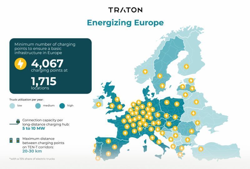El futuro es eléctrico: hacer realidad una infraestructura europea para el transporte de mercancías de larga distancia